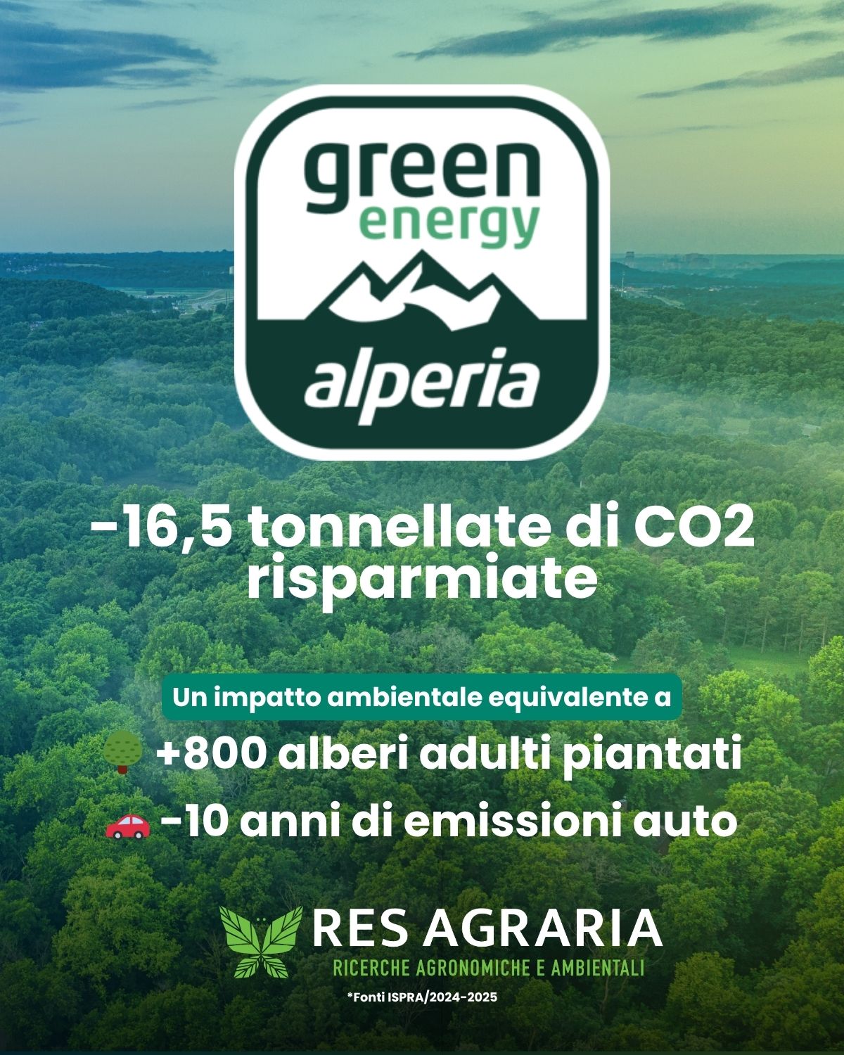 Con Alperia verso un futuro più sostenibile